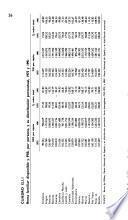 Tendencias sociales en España, 1960-1990